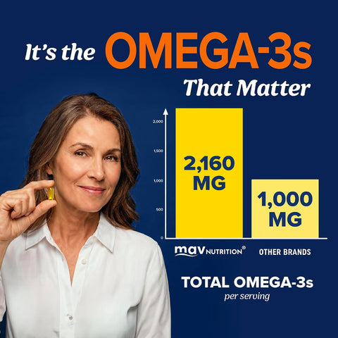 Triple Strength Omega 3 Fish Oil 3600 mg, EPA & DHA, Over 2100mg Omega-3