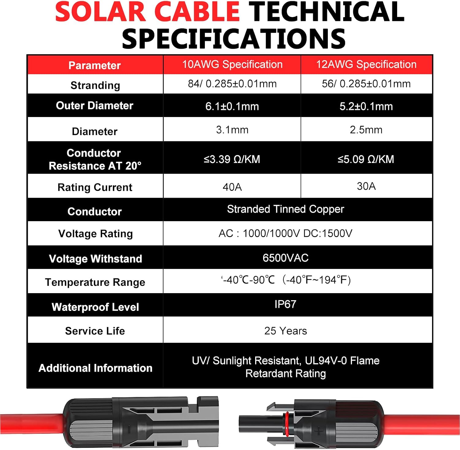 Vansdon 2x10 Feet Solar Panel Extension Cable, 10AWG Solar Cable, Solar Panel Cable with Female and Male Waterproof Connectors for RV, Photovoltaic Systems (10FT Red + 10FT Black)