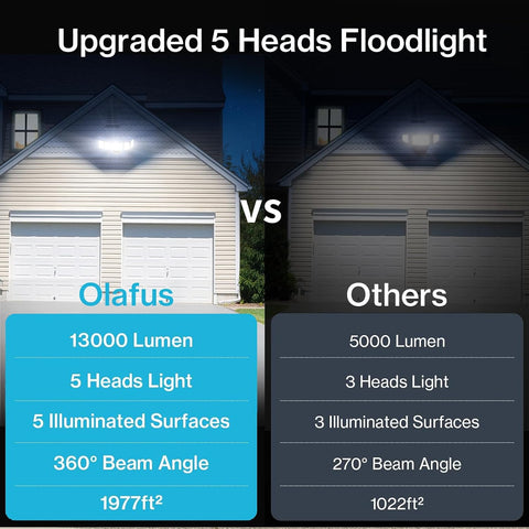 Olafus 130W Flood Light Outdoor, Switch Controlled 13000LM LED Security Light, IP65 Waterproof Outside Floodlight with 5 Adjustable Heads, 6500K Exterior Flood Light Fixture Wired, No Motion Sensor