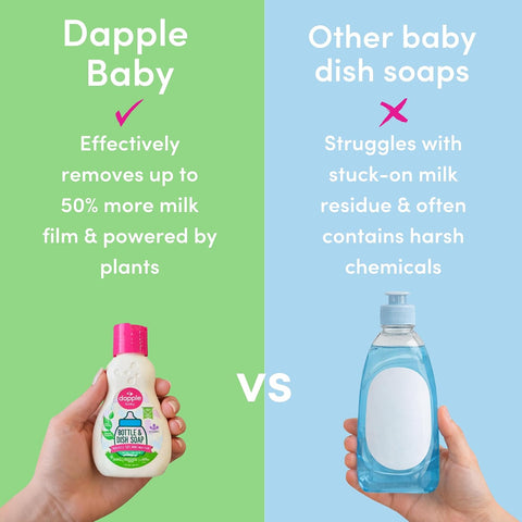 Dapple Baby - Breast Pump Cleaning Kit, 3 Brushes - 3oz Soap, 10ct Wipes