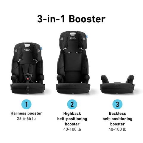 Graco® Tranzitions 3-in-1 Harness Booster Car Seat, Forward Facing Car Seat, Highback, to Backless Booster, Proof