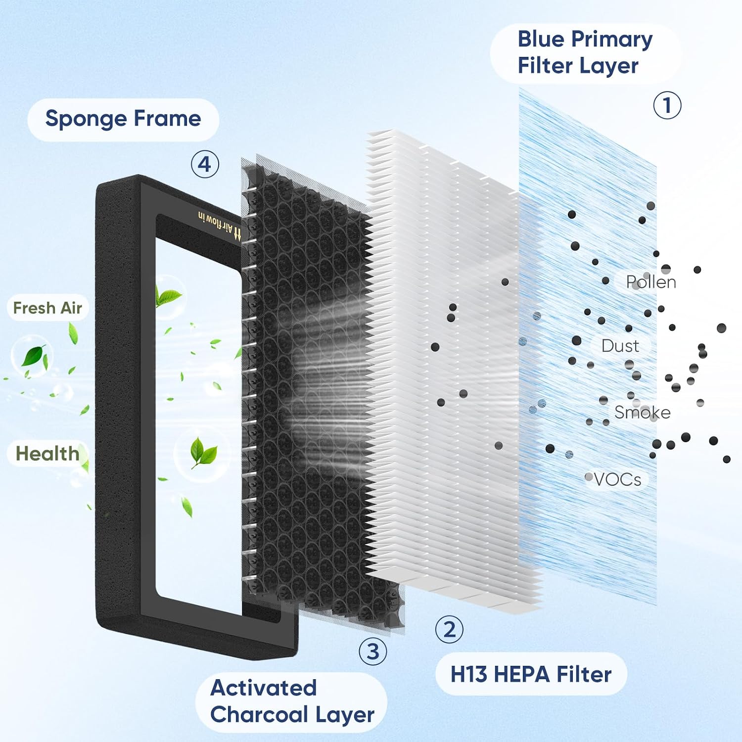 Tesla Model 3 Model Y HEPA Cabin Air Filter Replacement