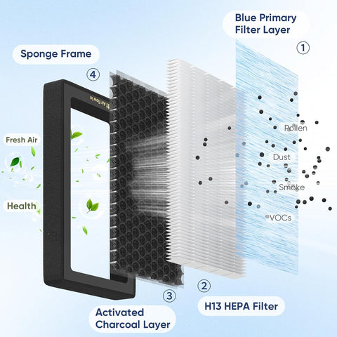 Tesla Model 3 Model Y HEPA Cabin Air Filter Replacement
