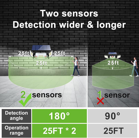 intelamp Solar Outdoor Lights, Motion Sensor with Dual Sensors Waterproof