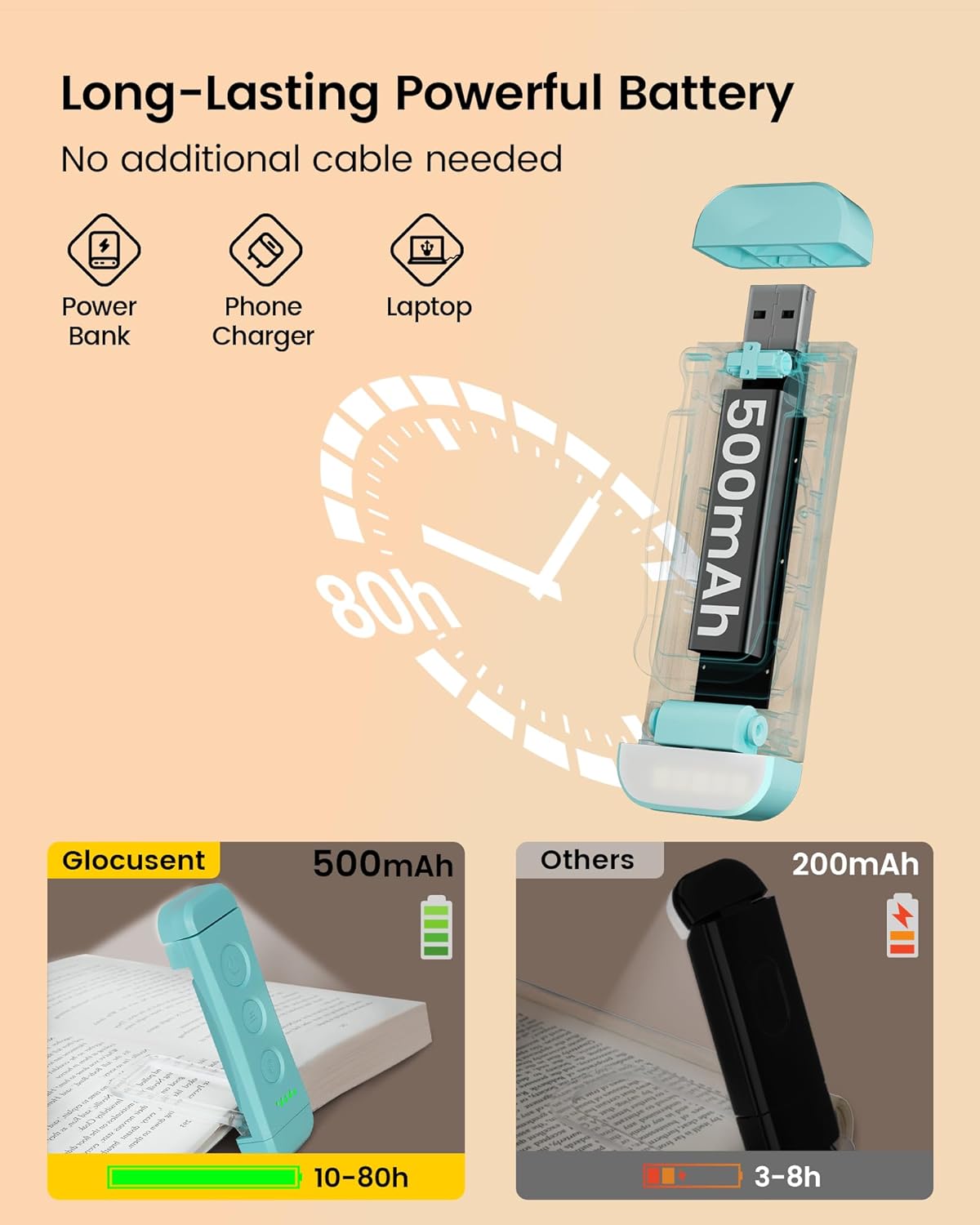 Glocusent USB Rechargeable Book Light, Portable Clip-on LED Reading Light