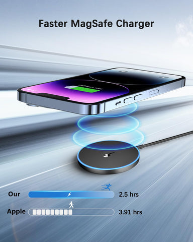 2Pack Magnetic Wireless Charger Fast Apple Mag-Safe Charger for iPhone 16/15/14/13/12 Series AirPods 3/2/Pro/Pro 2 LED Magnet Charging Pad Mag Safe Charger with Dual Charging Ports