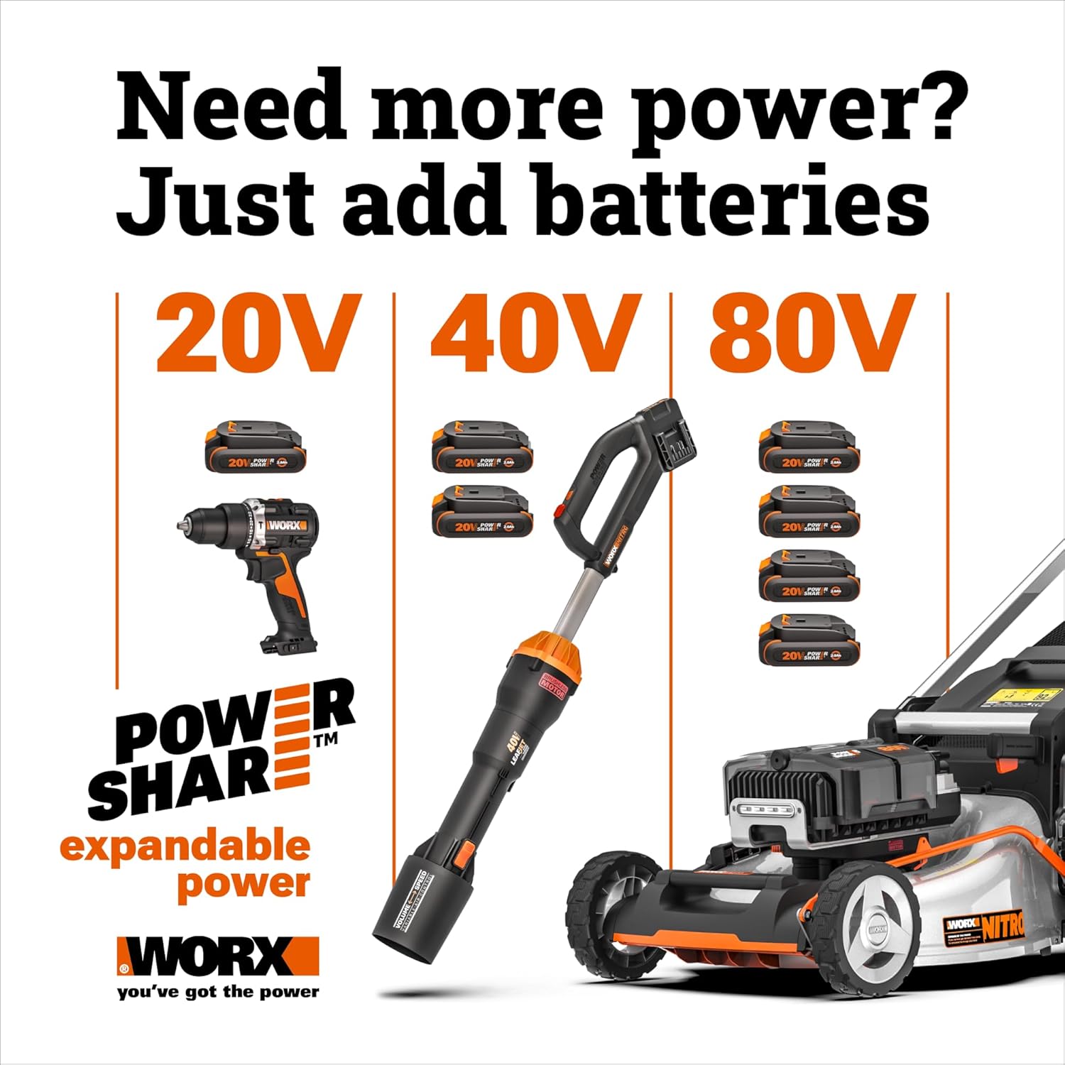 Worx 20V 12" 3-in-1 Cordless String Trimmer/Lawn Edger/Mini Mower, WG170.2