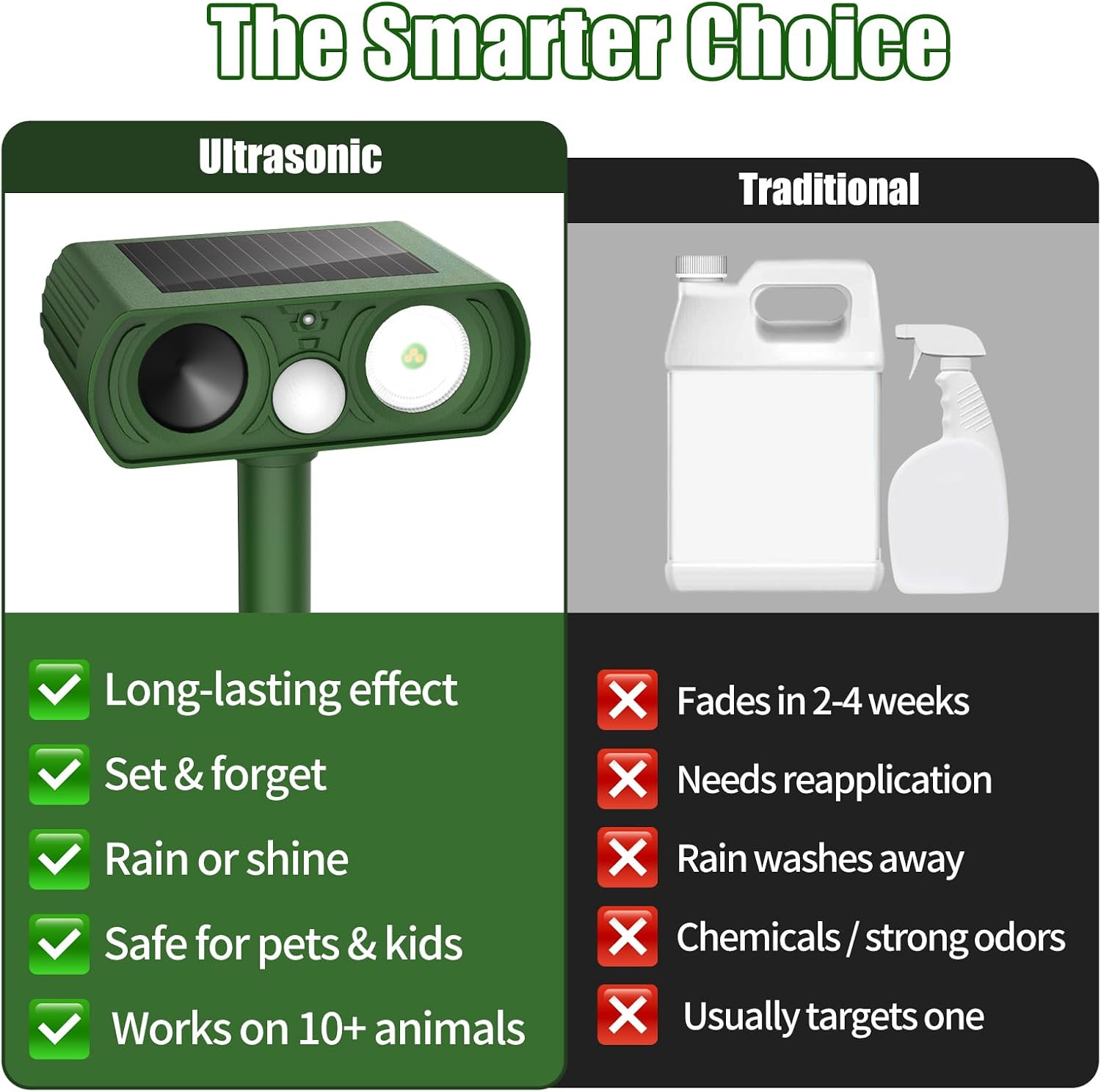Solar Ultrasonic Animal Repellent, Deer Repellent Devices Waterproof, Cat Repellent Outdoor with Motion Detection Squirrel Skunk Rabbit Dog Raccoon Deterrents Animal Repeller for Yard, 2 Pack, Green