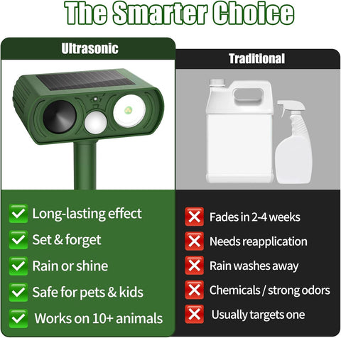 Solar Ultrasonic Animal Repellent, Deer Repellent Devices Waterproof, Cat Repellent Outdoor with Motion Detection Squirrel Skunk Rabbit Dog Raccoon Deterrents Animal Repeller for Yard, 2 Pack, Green