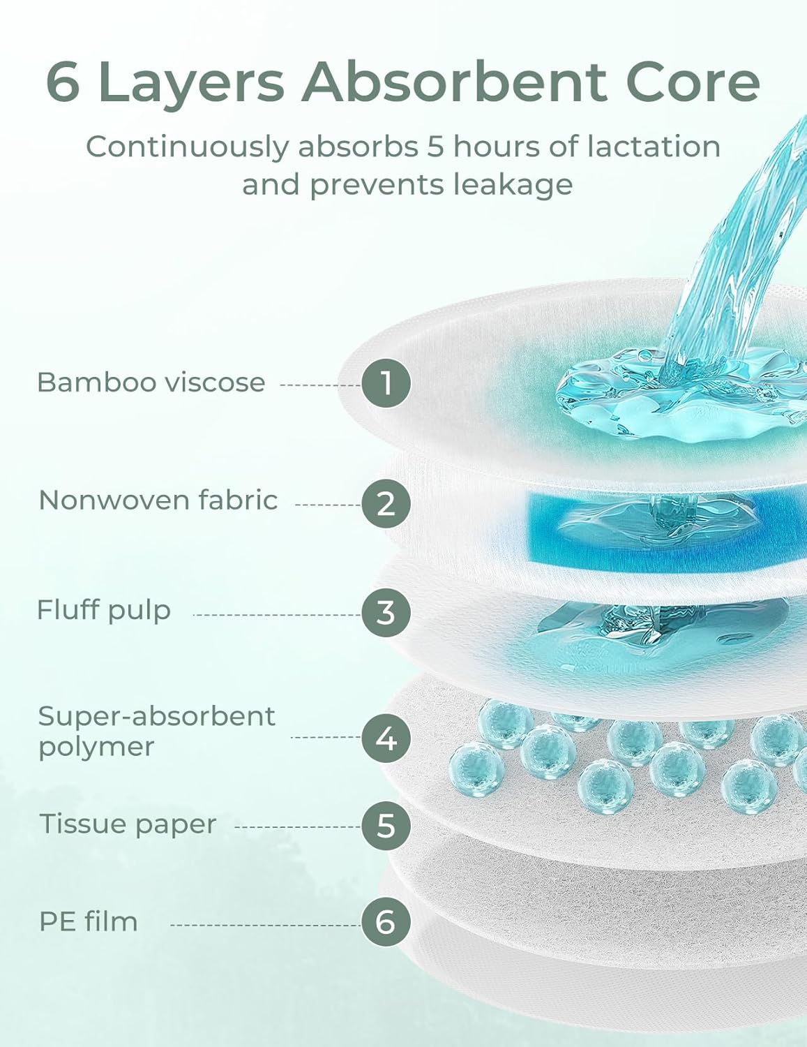 Momcozy Bamboo Disposable Nursing Pads, Blue Core Ultra-Absorbent, 80PCS