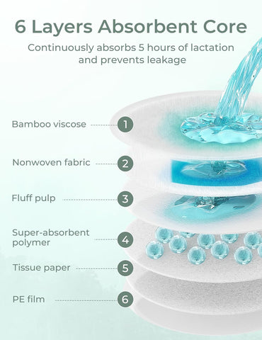 Momcozy Bamboo Disposable Nursing Pads, Blue Core Ultra-Absorbent, 80PCS