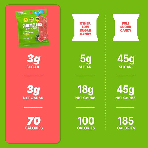 Shameless Snacks Wassup Watermelon Gummy Candy & Fruit Snacks - 3g Sugar