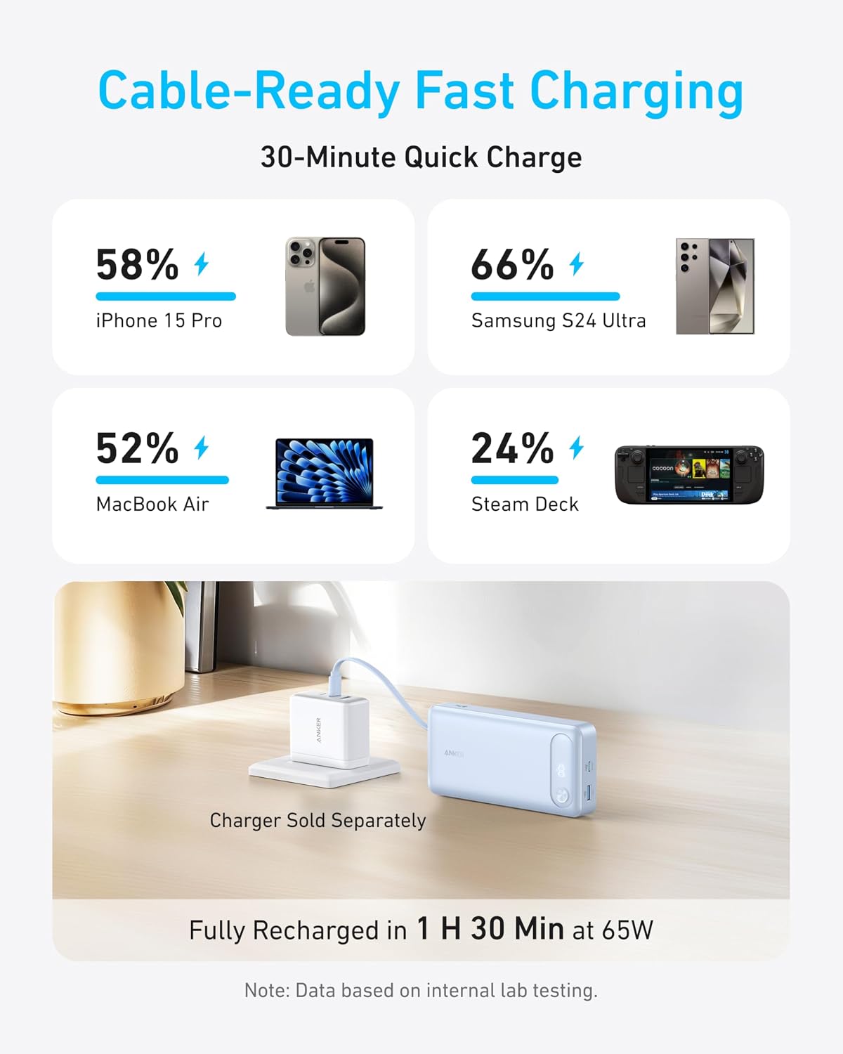 Anker Power Bank, 20,000mAh Travel Essential, Built-in USB-C Cable