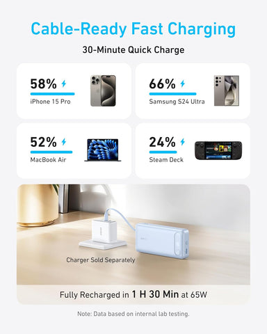 Anker Power Bank, 20,000mAh Travel Essential, Built-in USB-C Cable