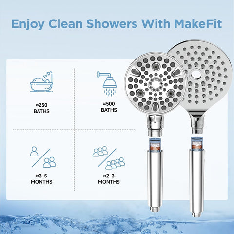 MakeFit Genuine Replacement Filter for Handheld Showerhead 2-PACK (MFR101)