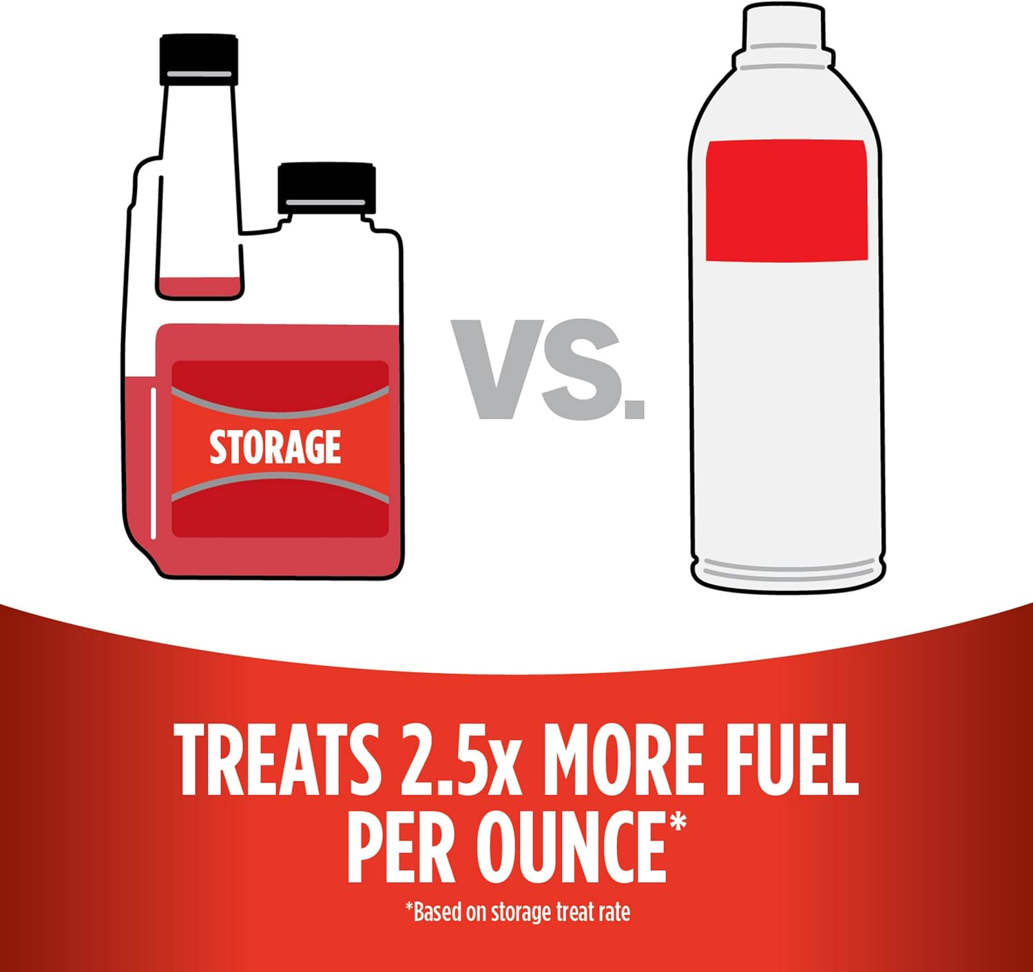 STA-BIL Storage Fuel Stabilizer, 16 oz