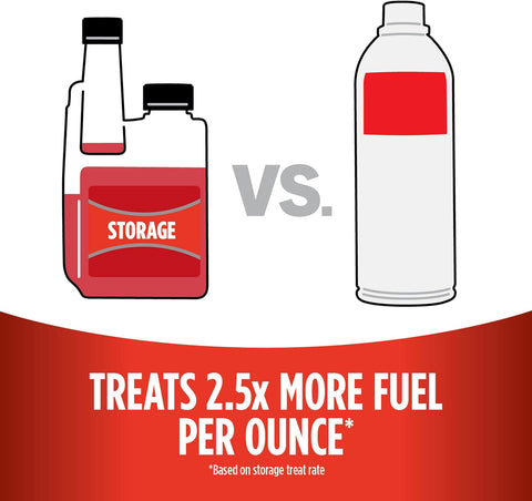 STA-BIL Storage Fuel Stabilizer, 16 oz