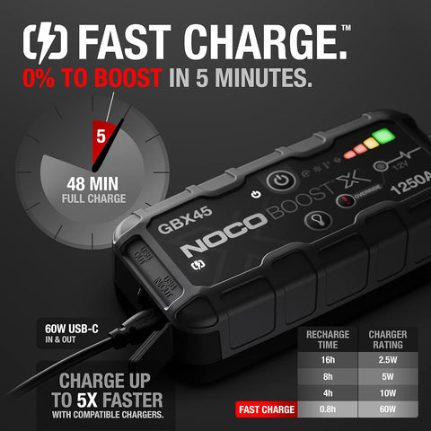 NOCO Boost GBX45 1250A UltraSafe Jump Starter, 12V Lithium Battery Booster