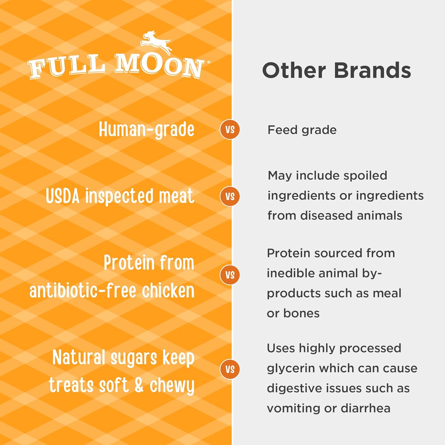 Full Moon All Natural Human Grade Dog Treats, Essential Chicken Savory Sticks, 24 Ounce (Pack of 2)