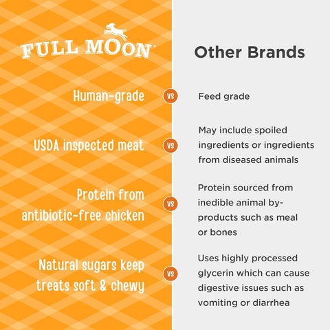 Full Moon All Natural Human Grade Dog Treats, Essential Chicken Savory Sticks, 24 Ounce (Pack of 2)