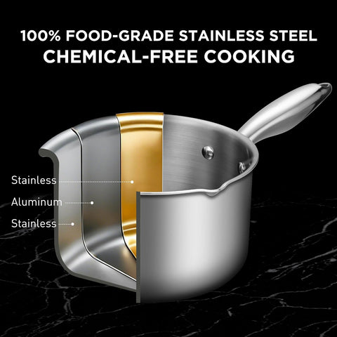 Tri-Ply Stainless Steel Sauce Pan with Steamer Basket & Straining Glass Lid— 2-in-1 Multi-Function Pot for Steaming, Boiling & Simmering — Healthy, Durable, Rust-Resistant, Professional-Grade Cookware