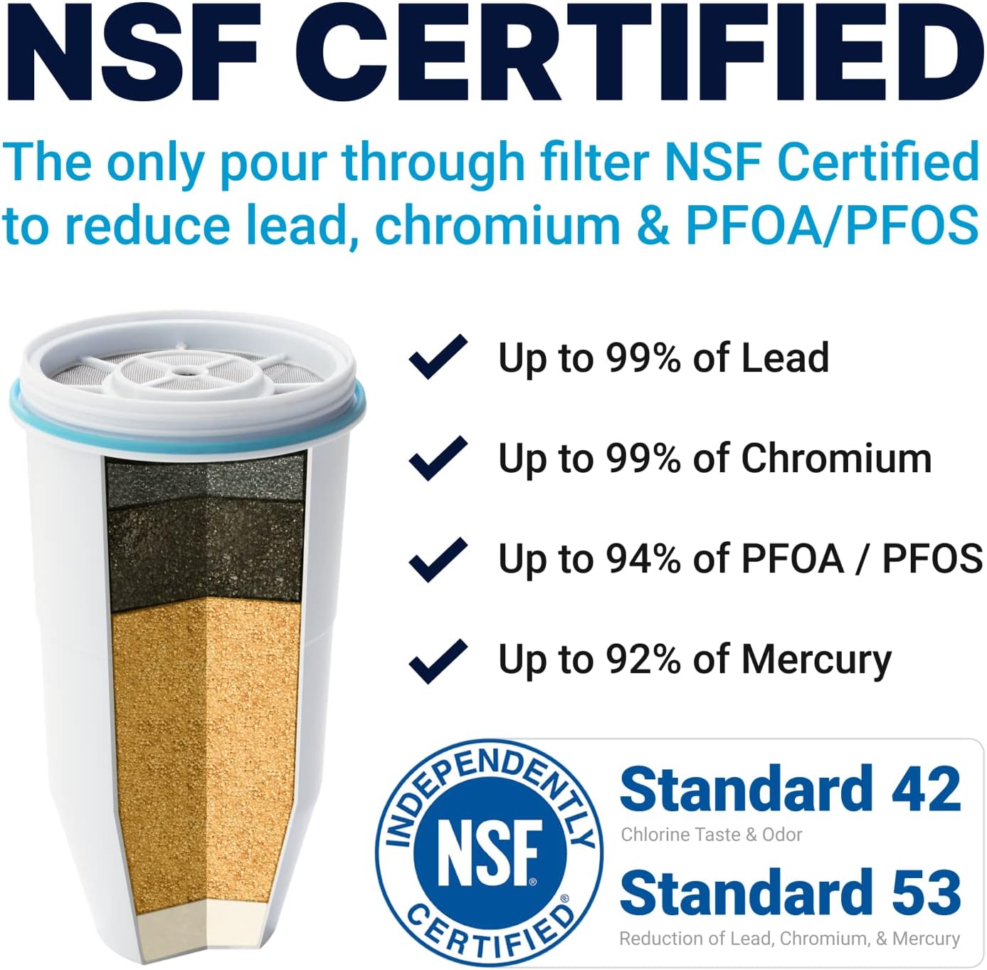 ZeroWater Official Replacement Water Filter Removes PFOA/PFOS 4-Pack​