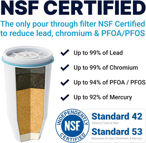 ZeroWater Official Replacement Water Filter Removes PFOA/PFOS 4-Pack​