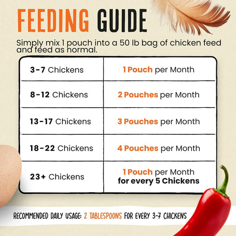 Roosty's Naturals Flock Armor Chicken De-wormer Chili Mix, 16oz
