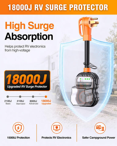 GAERGO 2026 𝐋𝐚𝐭𝐞𝐬𝐭 RV Surge Protector 50 Amp, High 18000J RV Circuit Analyzer, IP68 Weatherproof Heavy Duty RV Electrical Protection for Campers & Travel Trailers