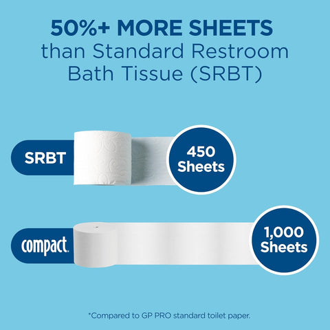 Compact by Georgia-Pacific PRO Coreless 2-Ply Recycled Toilet Paper, White, 1000 Sheets Per Roll, 36 Toilet Tissue Rolls Per Case, 19375