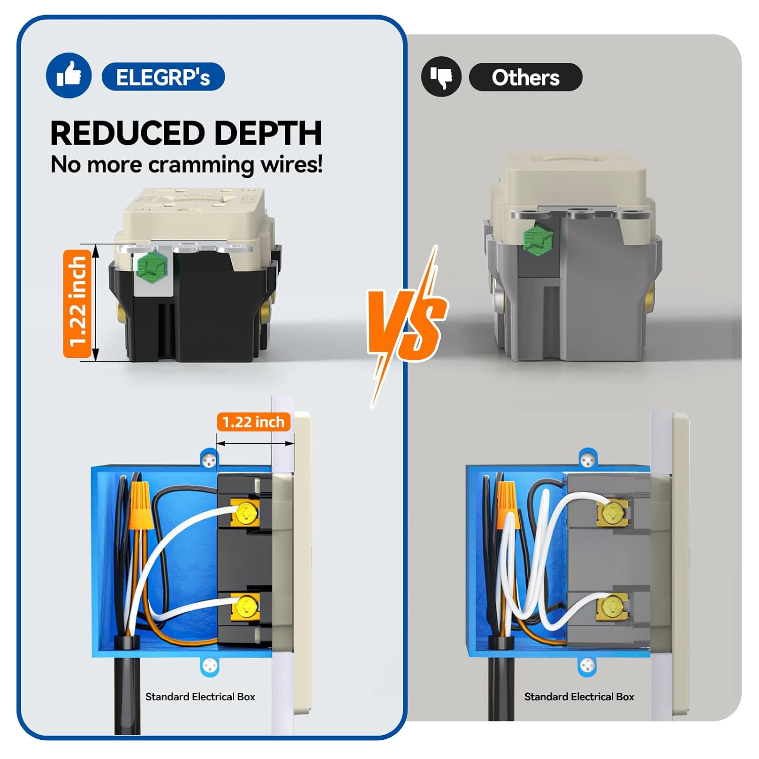 ELEGRP GFCI Outlet 20 Amp, Self-Test GFI Electrical Outlet with Thinner Design, TR Tamper Resistant GFCI Receptacle, Ground Fault Circuit Interrupters with Wall Plate, UL Listed, Light Almond, 1 Pack