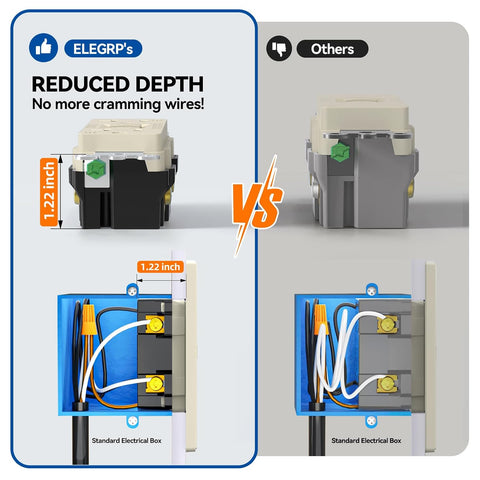 ELEGRP GFCI Outlet 20 Amp, Self-Test GFI Electrical Outlet with Thinner Design, TR Tamper Resistant GFCI Receptacle, Ground Fault Circuit Interrupters with Wall Plate, UL Listed, Light Almond, 1 Pack