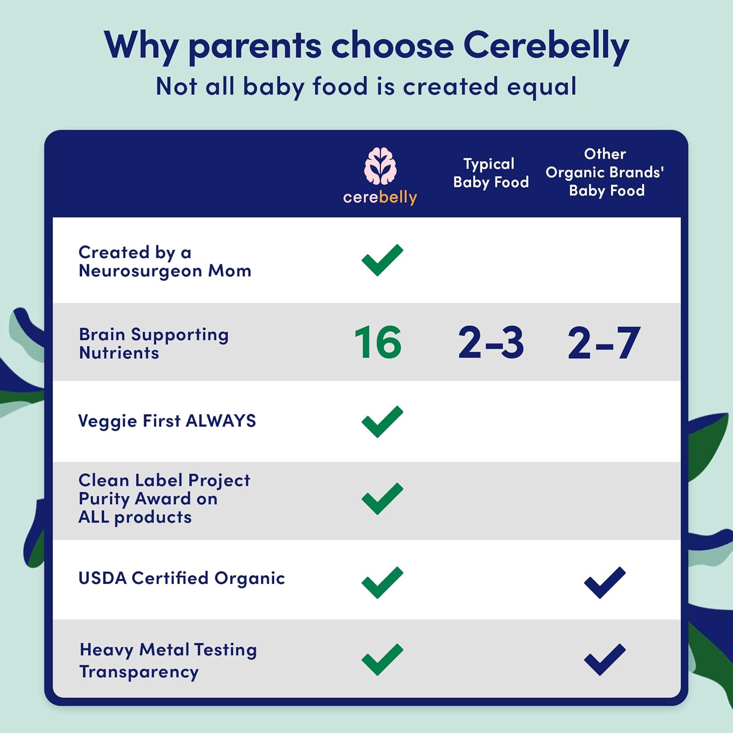 Cerebelly Organic Baby Food Pouches, Spinach Apple Sweet Potato, 4oz, 12ct