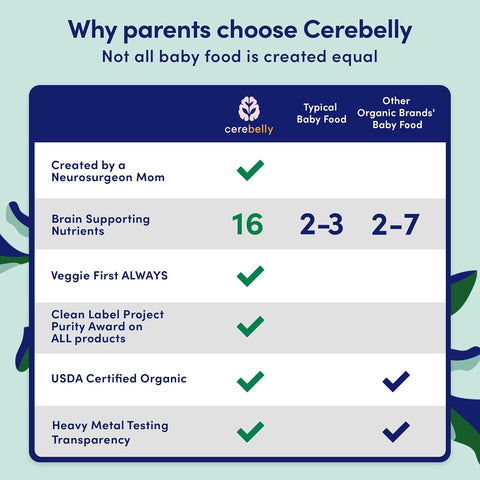 Cerebelly Organic Baby Food Pouches, Spinach Apple Sweet Potato, 4oz, 12ct
