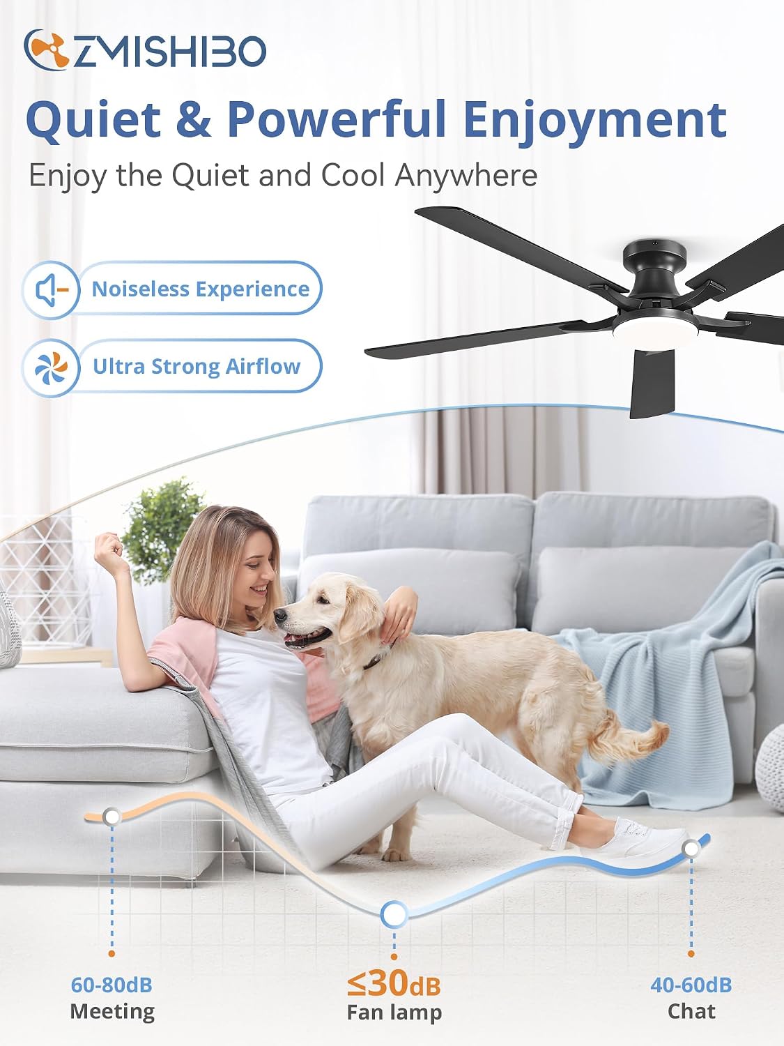 ZMISHIBO 60 Inch Ceiling Fans with Lights, Remote&App Control, Flush Mount
