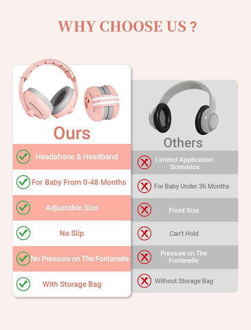 Baby Headphones for Noise, 2-in-1 Baby Ear Muffs Noise Protection