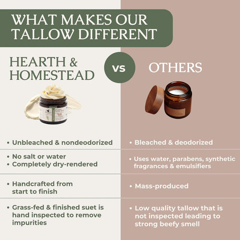 Hearth & Homestead Whipped Beef Tallow for Skin, Lavender Peppermint, 1.3oz