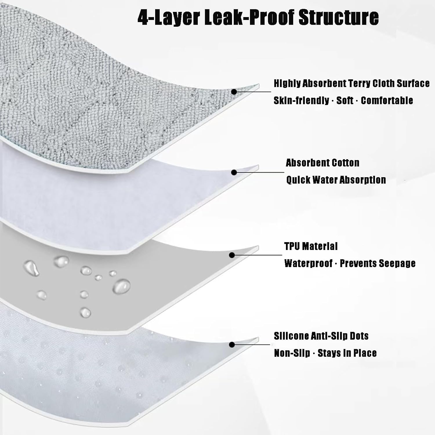 PandaEar 2 Pack Infant Car Seat Protector, Waterproof Piddle Pad for Babies
