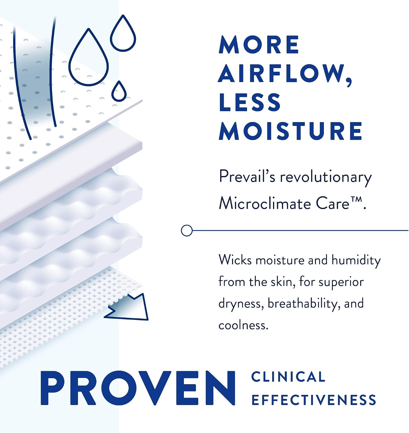 Prevail AIR Overnight Incontinence Briefs - Unisex Adult Incontinence Briefs with Tabs - Disposable Adult Diaper for Men& Women - Overnight Absorbency - Size 1, 80 Count (4 Packs of 20)