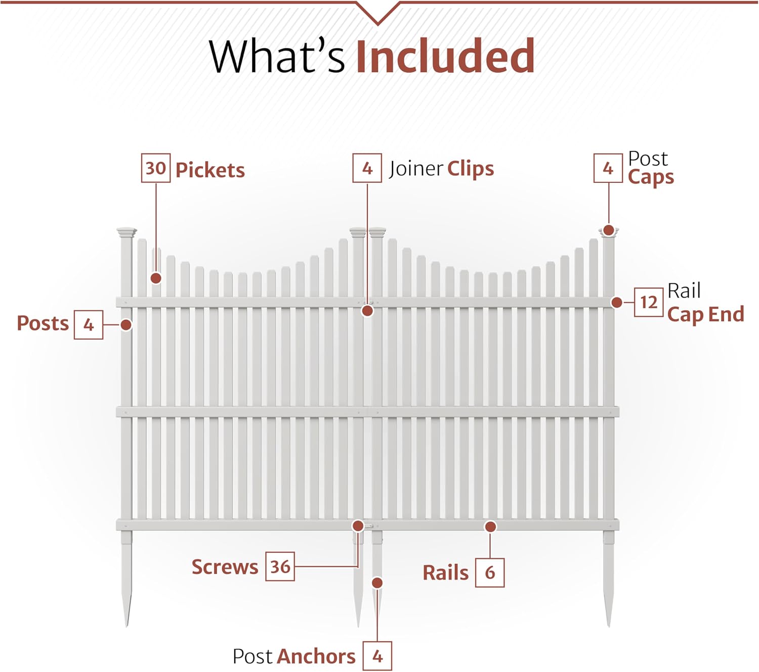 Enclo Huntersville Privacy Screen 2pk, White Vinyl DIY No Dig Kit