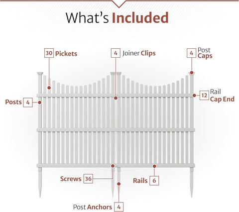 Enclo Huntersville Privacy Screen 2pk, White Vinyl DIY No Dig Kit