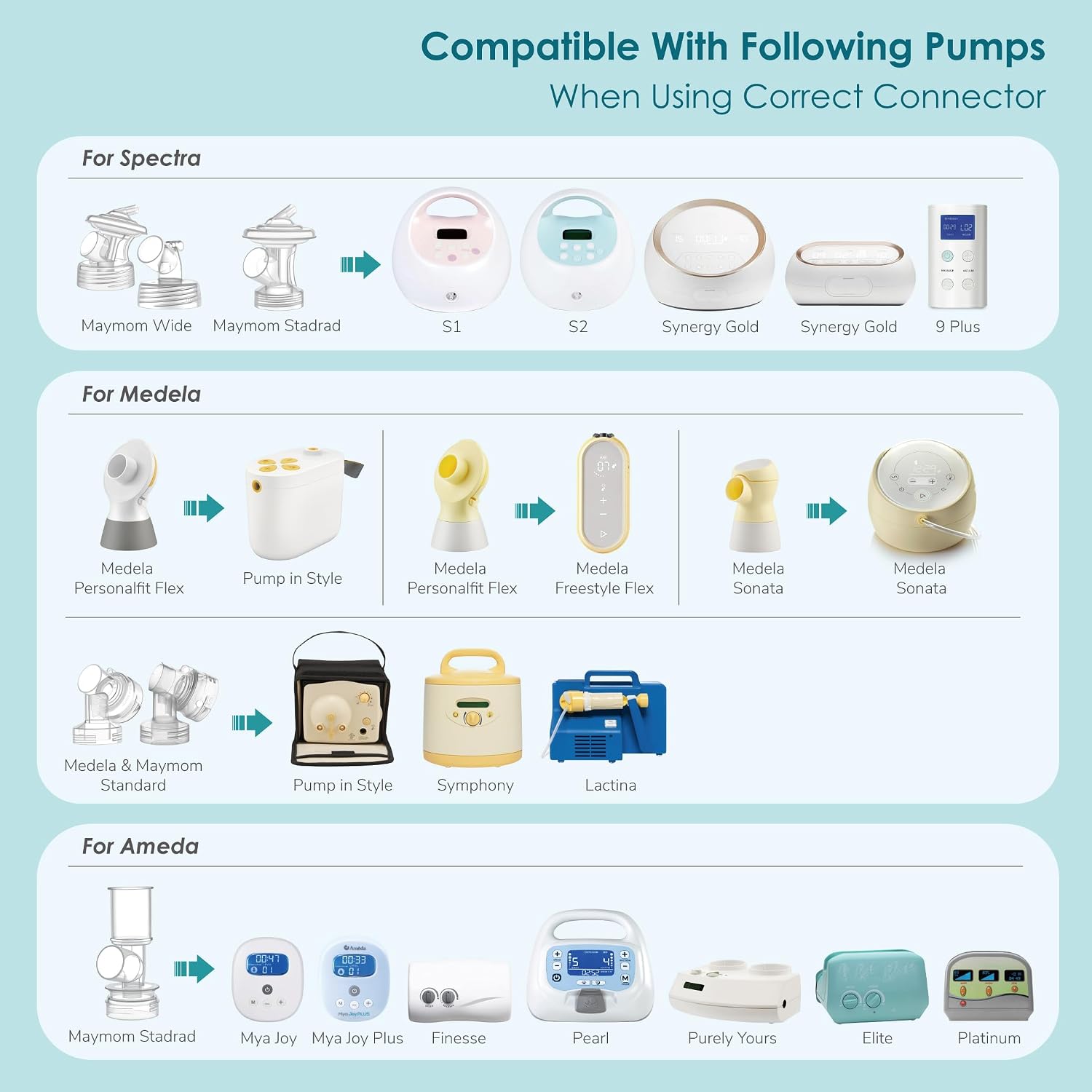 17mm Maymom MyFit Shields Saucer Series Compatible with Medela Breast Pump- PersonalFit, Freestyle, Harmony, Maxi, Freestyle Flex Connector; Connect to Maymom Widemouth/Narrow Connector, 2pcs