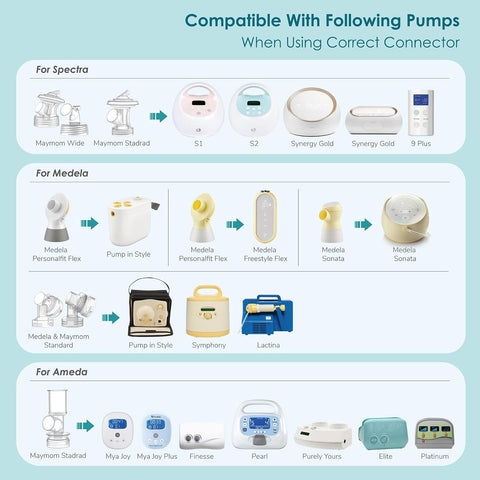 17mm Maymom MyFit Shields Saucer Series Compatible with Medela Breast Pump- PersonalFit, Freestyle, Harmony, Maxi, Freestyle Flex Connector; Connect to Maymom Widemouth/Narrow Connector, 2pcs