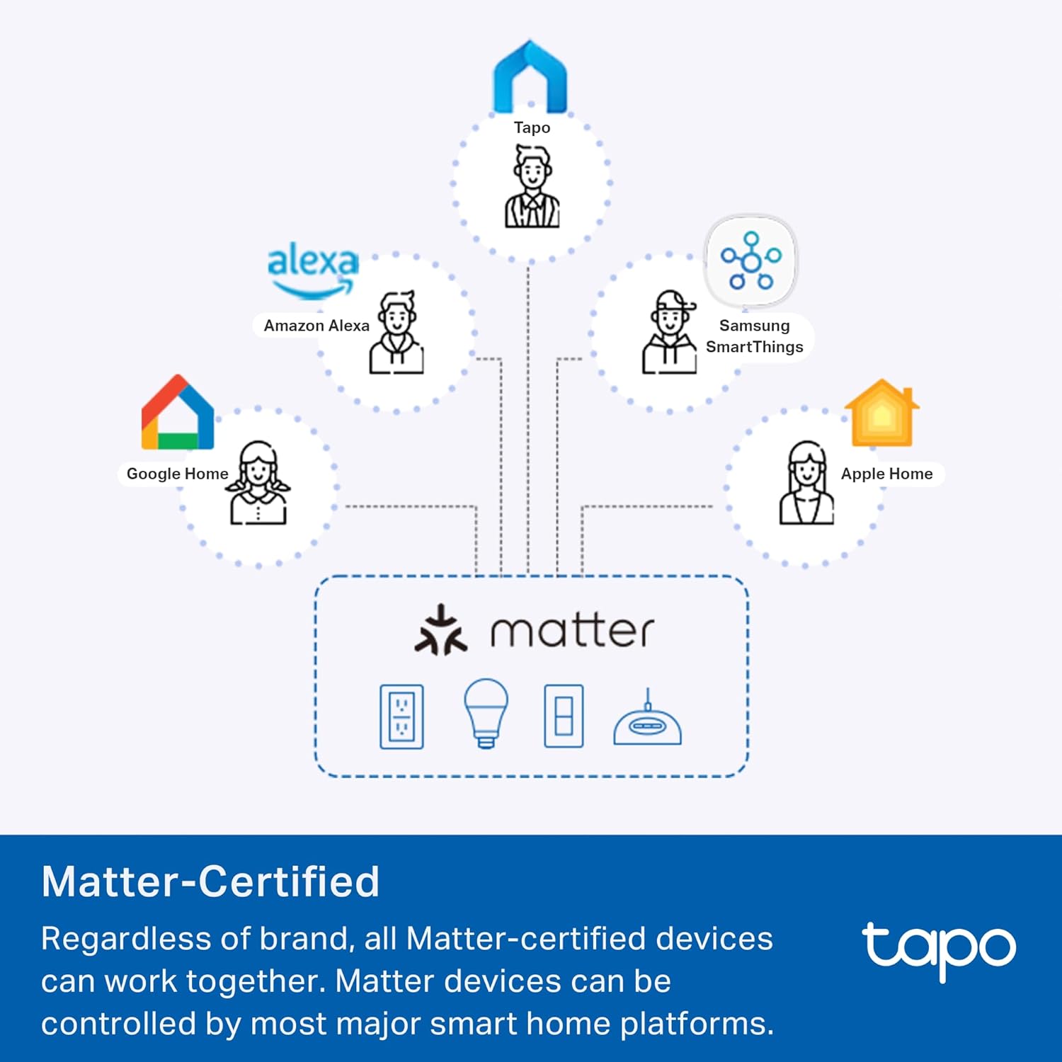 Tapo Smart Plug, Matter Compatible, Energy Monitoring, P110M(2-Pack), 15A