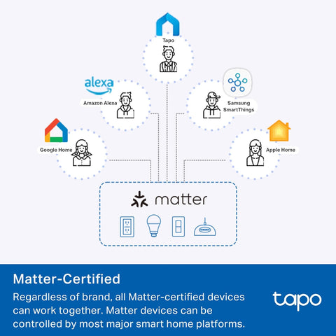 Tapo Smart Plug, Matter Compatible, Energy Monitoring, P110M(2-Pack), 15A