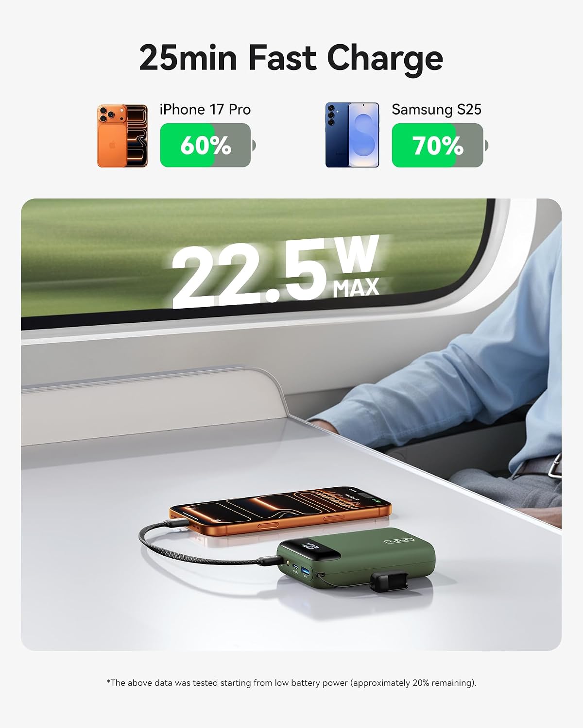 INIU Portable Charger, Smallest 20000mAh 22.5W Fast Charging Power Bank
