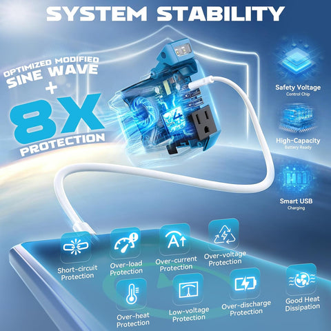 Ecarke 220W Portable Power Inverter Compatible with Makita 18V Battery