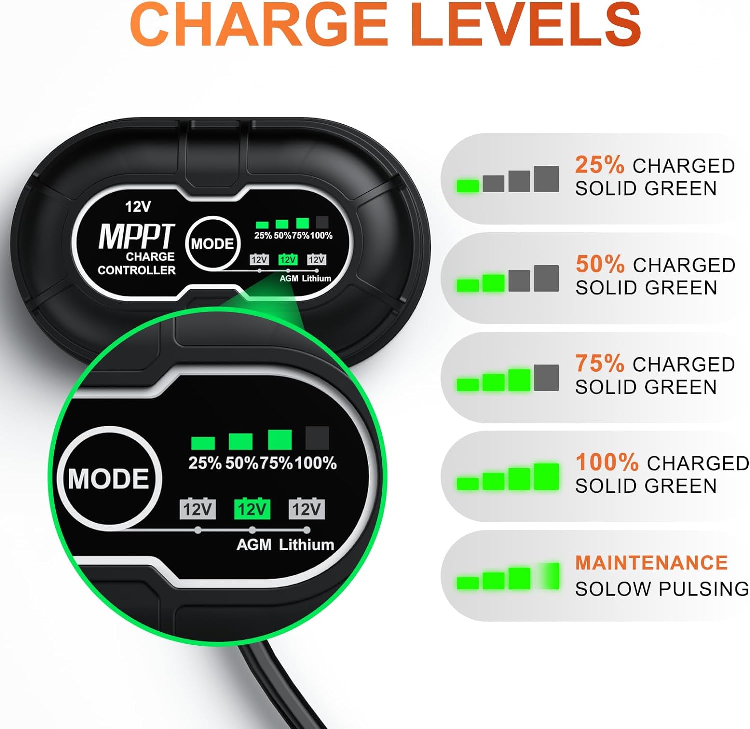 SUNER POWER Waterproof 20W 12V Solar Battery Charger & Maintainer PRO, Built-in UltraSmart MPPT Charge Controller, 12 Volt Solar Panel Trickle Charging Kits for Car Automotive Boat Marine RV Trailer