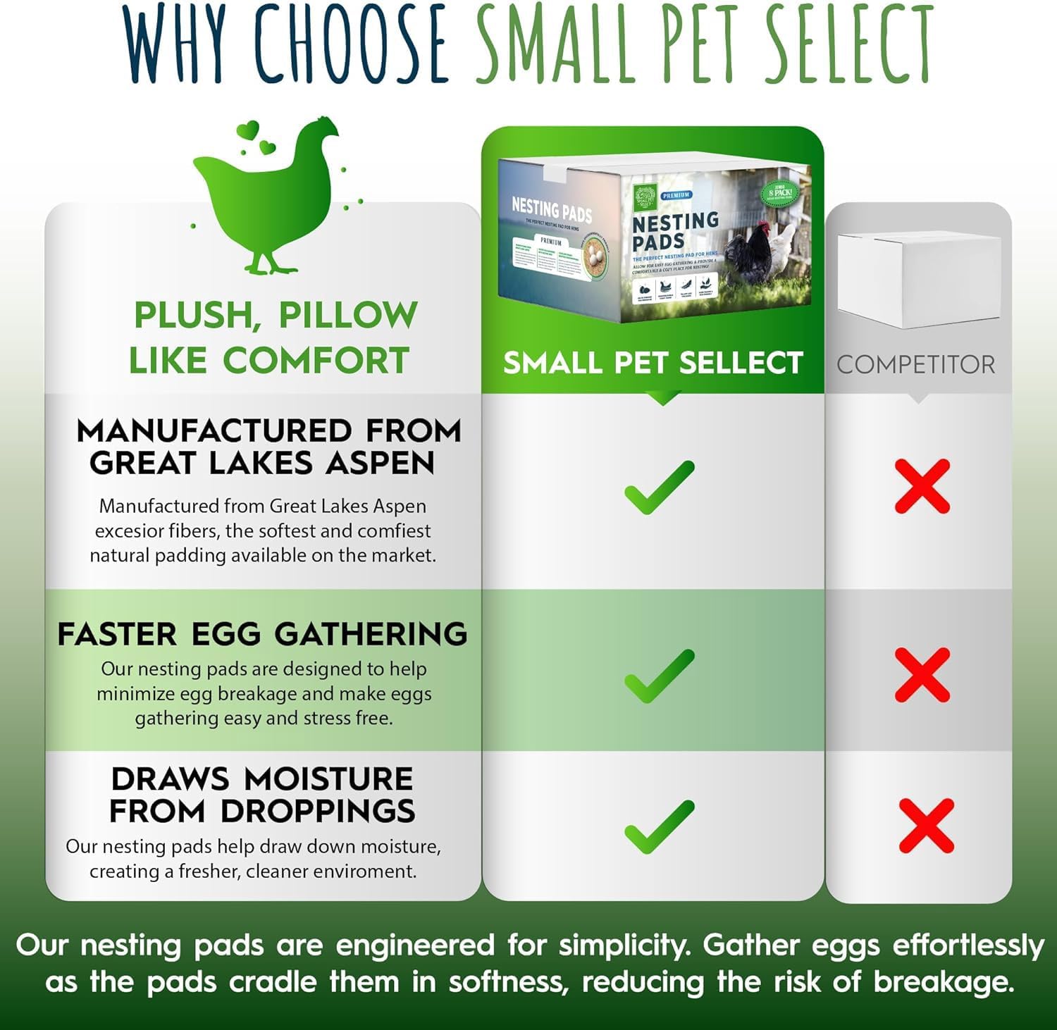 Small Pet Select Chicken Nesting Pads for Hens, 13x13 in, 8-Pack