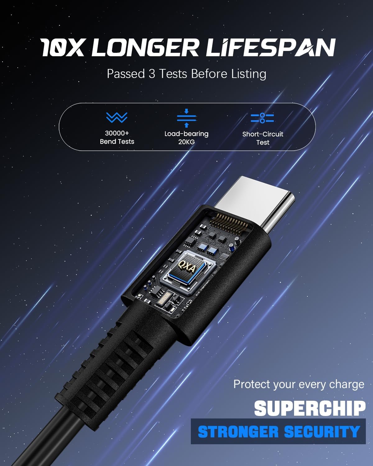 45W Super Fast Charging Type C Chargers USB C Charger Block
